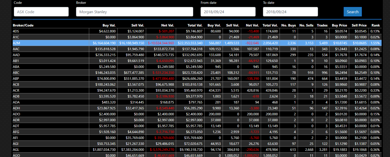 DayTrade Scans A daytrading platform for traders by Traders